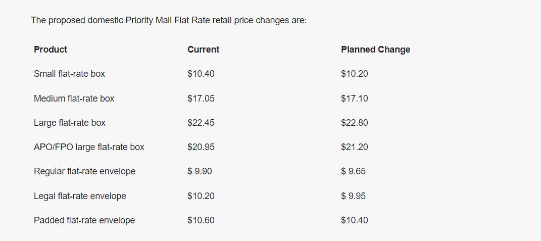 Usps Shipping Prices Chart
