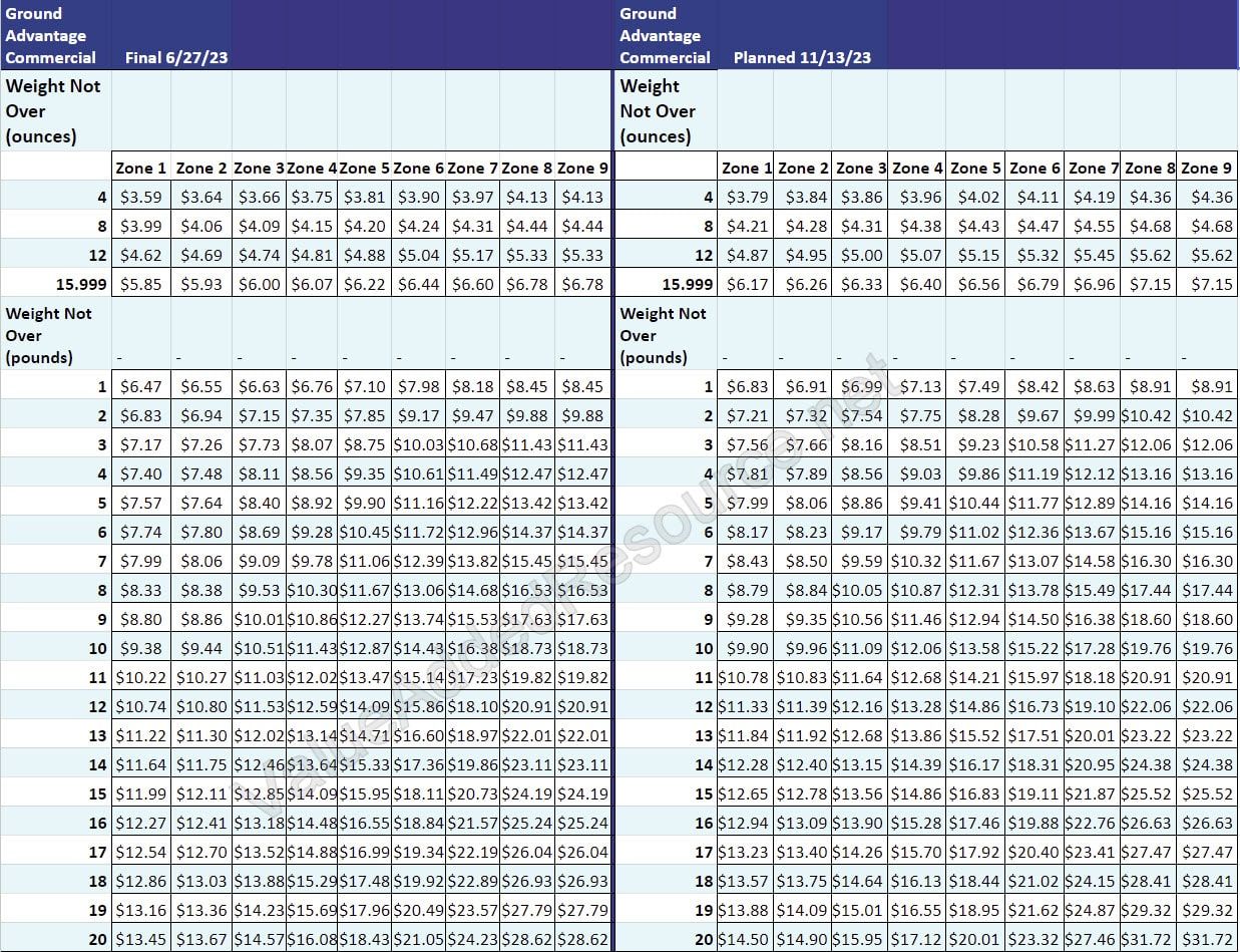 USPS Ground Advantage Commercial Rates January 2024