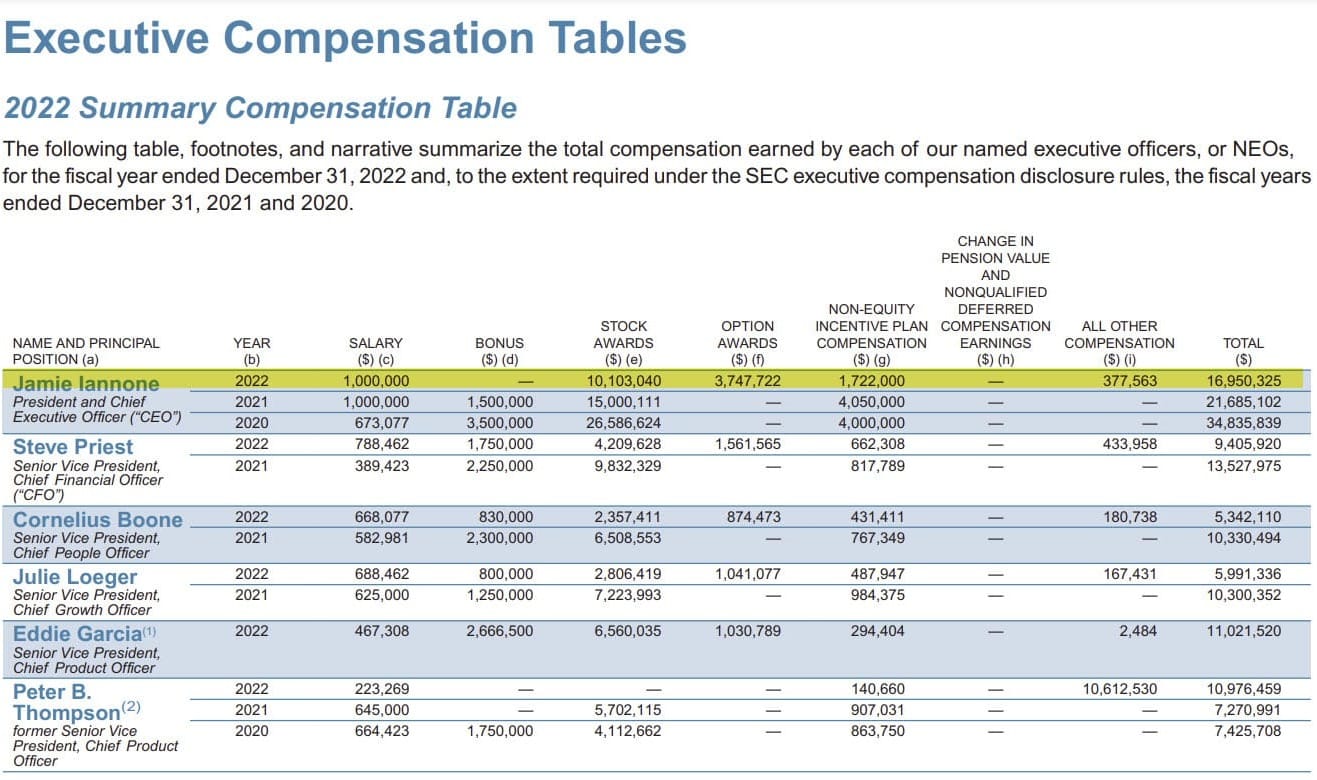 eBay Exec Compensation, Compliance & Ethics Changes Revealed In 2024 Proxy Statement