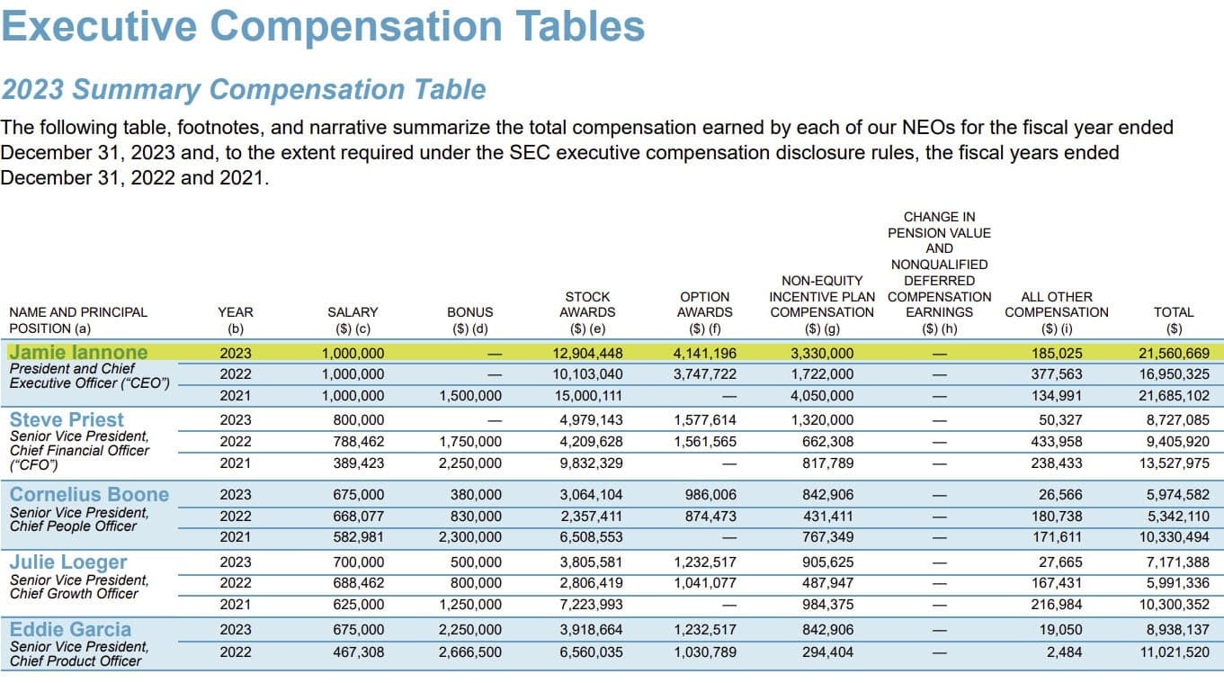 eBay Exec Compensation, Compliance & Ethics Changes Revealed In 2024 Proxy Statement