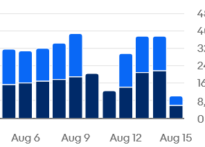 Screenshot 2025-08-15 at 10-17-07 Performance & Traffic – eBay Seller Hub.png
