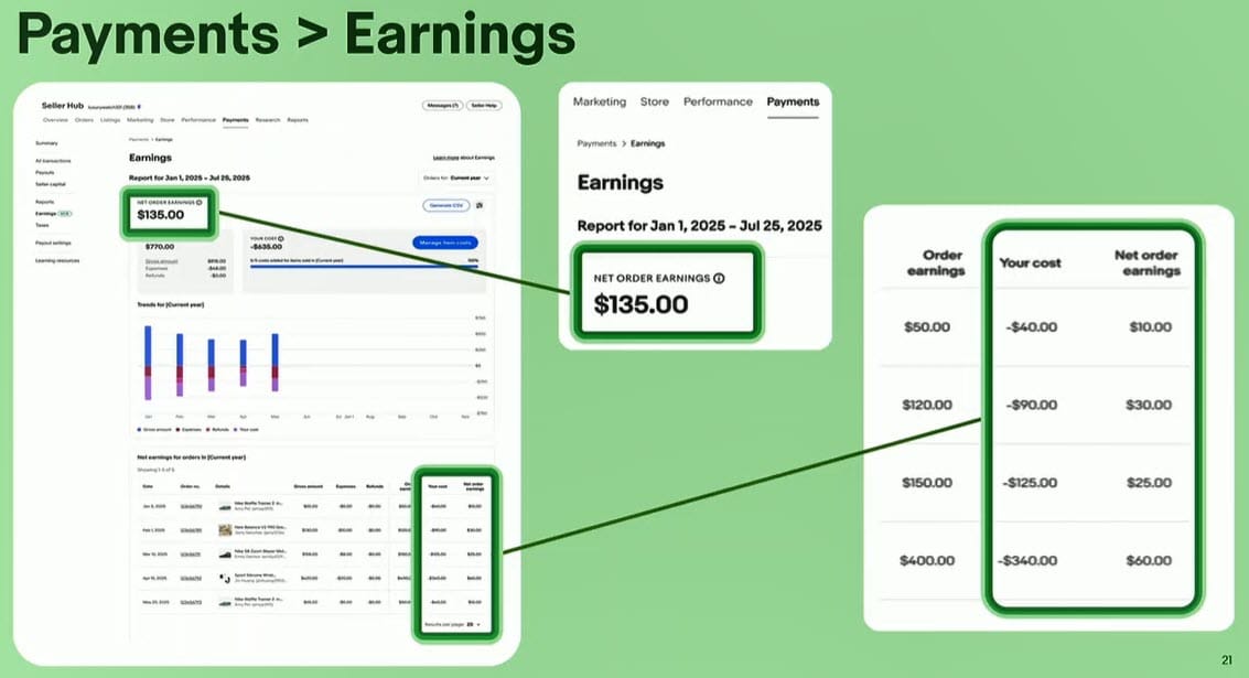 eBay Rolls Back New Cost Of Goods Sold Feature Due To Premature Launch Failure
