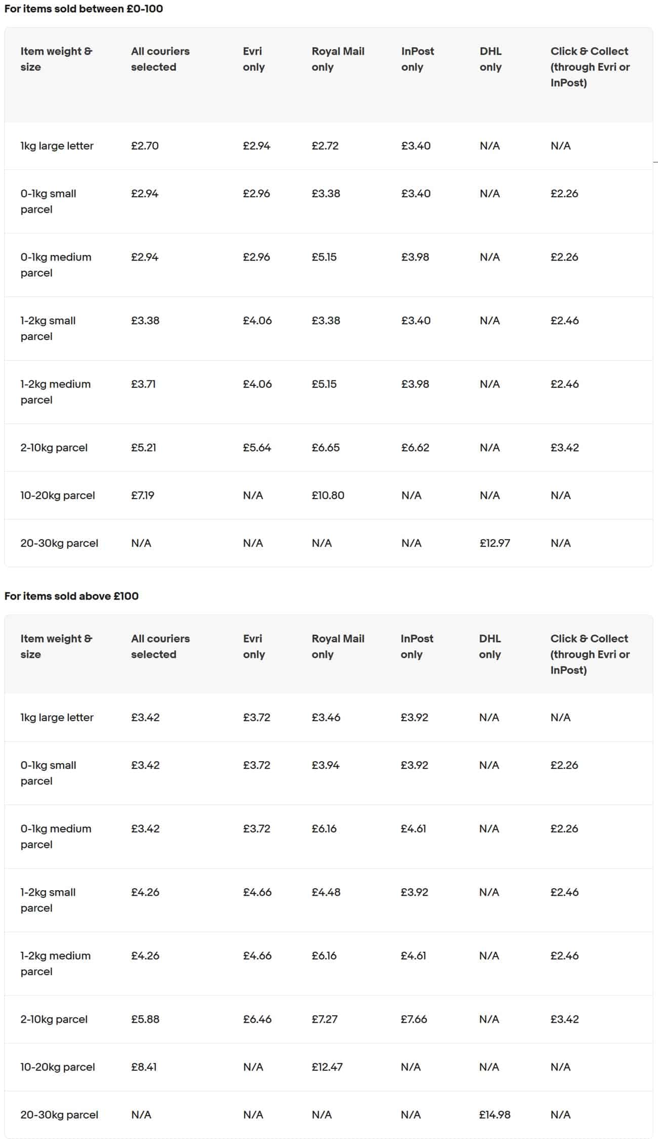 eBay UK Adds InPost Locker Drop Off & Pick Up To Simple Delivery