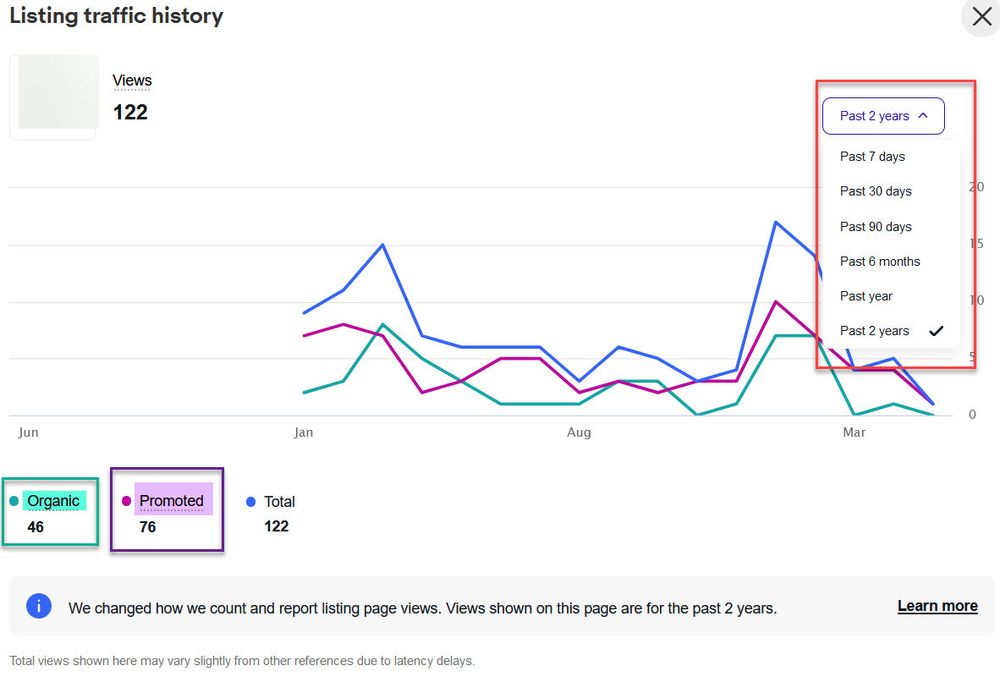eBay's New View Counting Policy & Reports