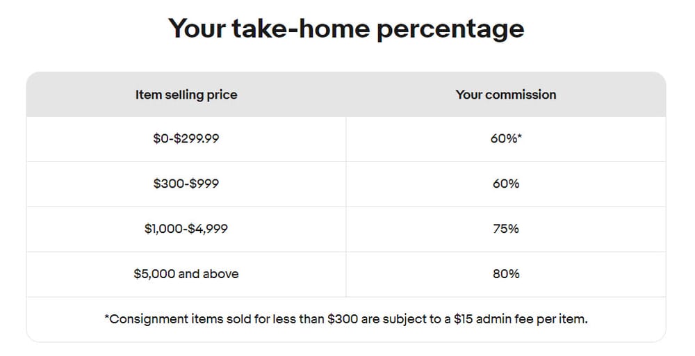 eBay Consignment Expands Into Luxury Fashion With Partner Seller Linda