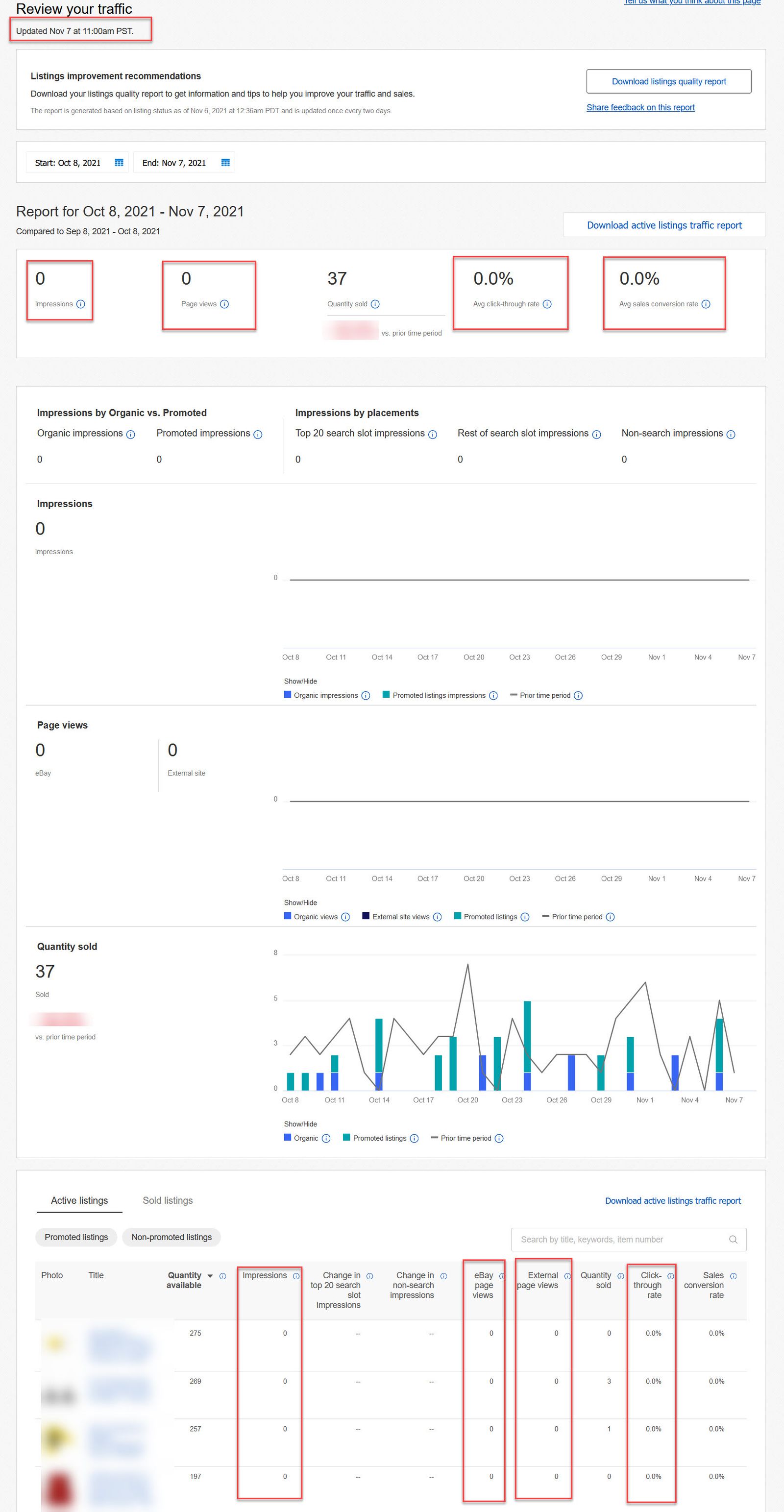 eBay Glitch Traffic Report Page Showing Zero Impressions & Views