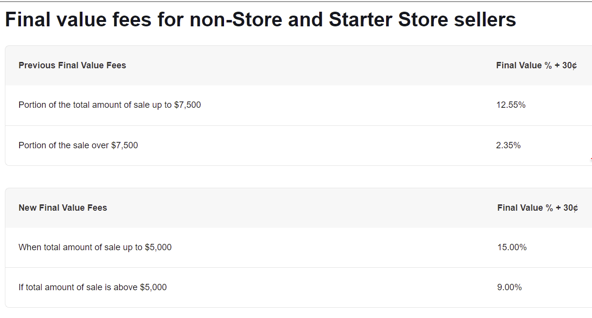 eBay Sneaks In Final Value Fee Increase For Jewelry Starting 912